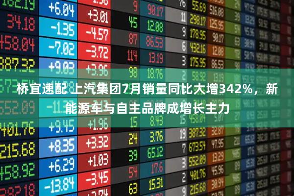 桥宜速配 上汽集团7月销量同比大增342%，新能源车与自主品牌成增长主力
