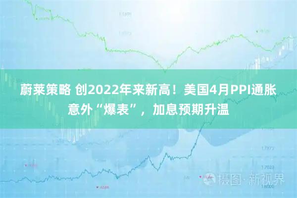 蔚莱策略 创2022年来新高！美国4月PPI通胀意外“爆表”，加息预期升温